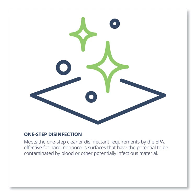 Wex-Cide Concentrated Disinfecting Cleaner, Nectar Scent, 128 Oz Bottle 5 Wex-Cide Concentrated Disinfecting Cleaner, Nectar Scent, 128 Oz Bottle - Image 3