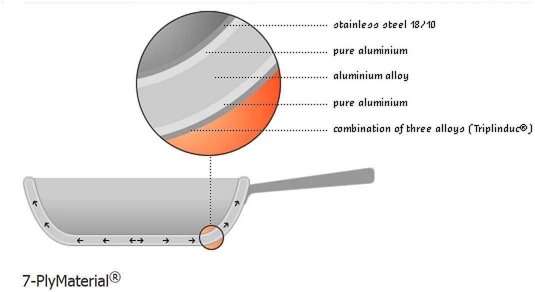 Demeyere Atlantis Frying Pan - Proline 11" 5 Demeyere Atlantis Frying Pan - Proline 11" - Image 3