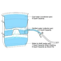 LittleCreek Water Distiller 17 LittleCreek Water Distiller -Venum Shop vkp1208 1000 06