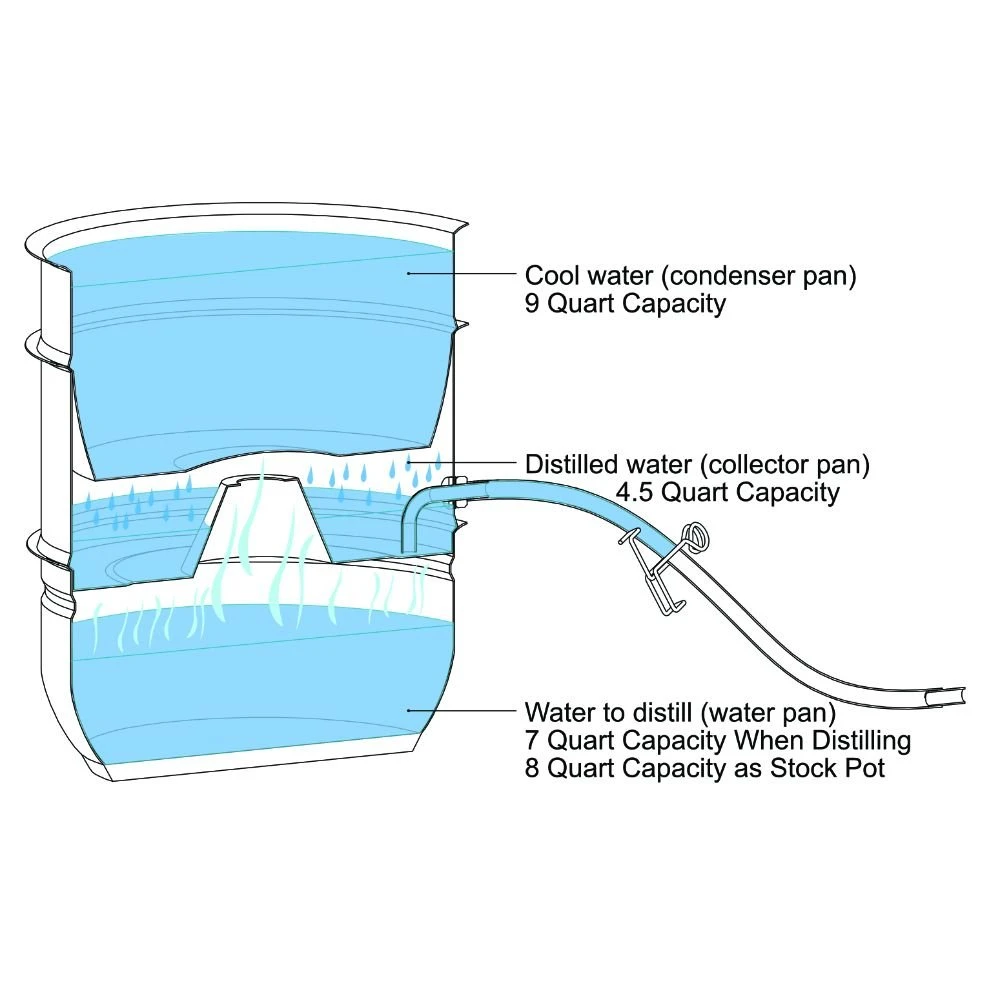 LittleCreek Water Distiller 8 LittleCreek Water Distiller - Image 6